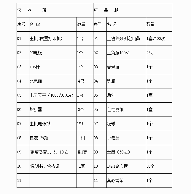 土壤養分速測儀