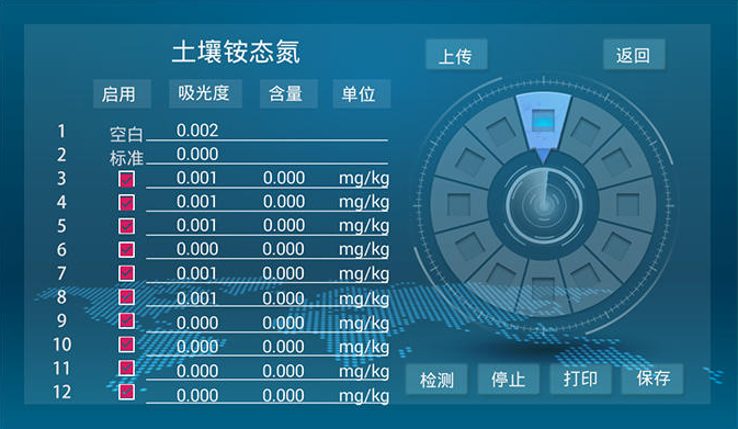 土壤養(yǎng)分分析儀器