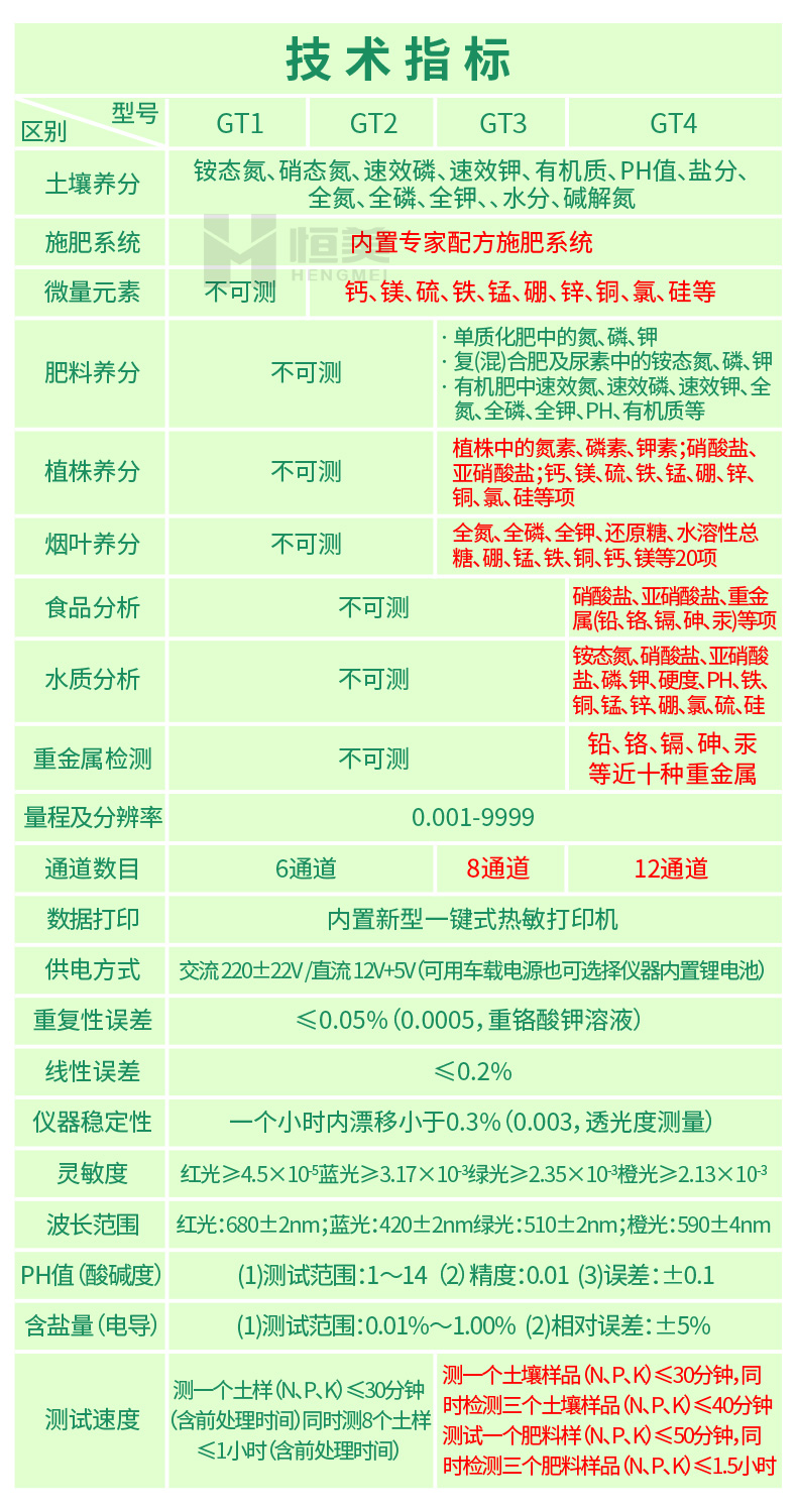 高智能土壤肥料養分檢測儀